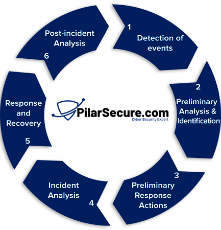 Pilar Secure Solution Pilar Secure Solution